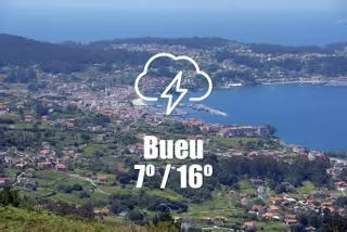 El tiempo en Bueu: previsión meteorológica para hoy, lunes 29 de abril