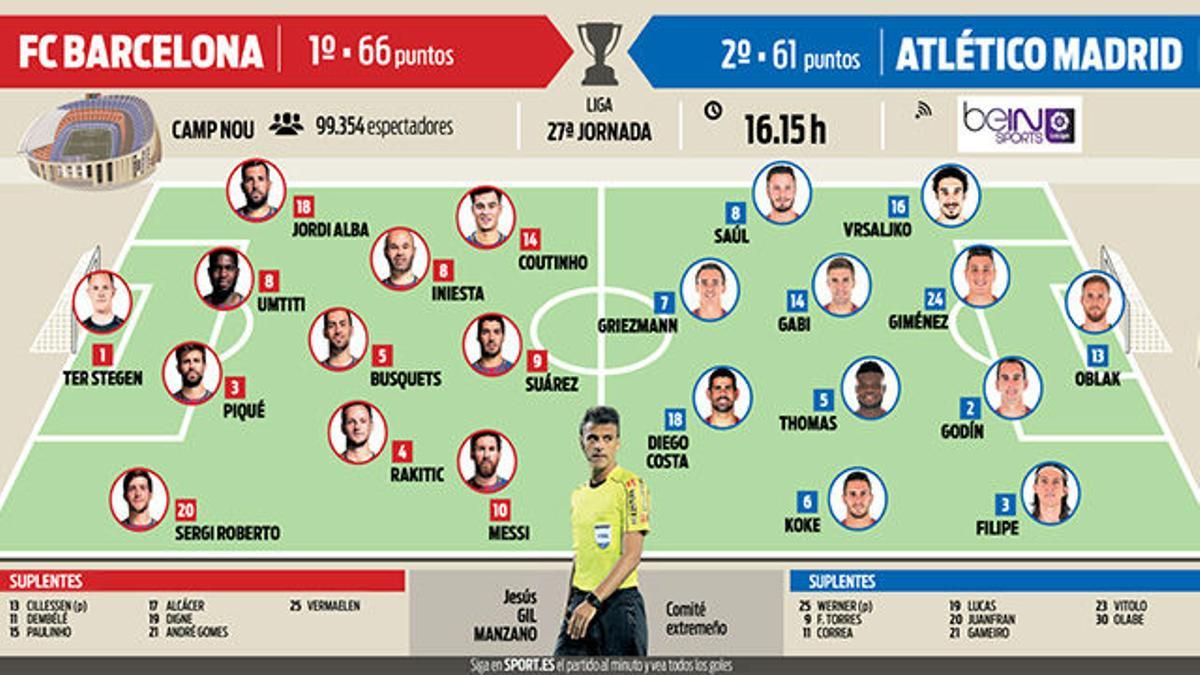 Alineaciones de atlético de madrid contra fc barcelona