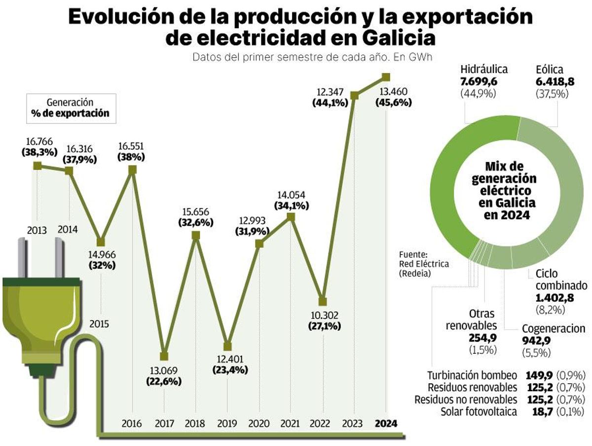 generacion W
