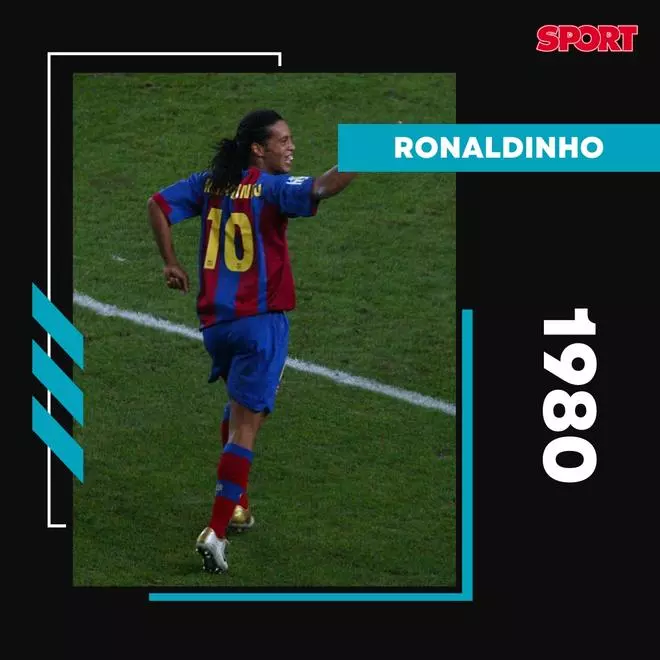 ¡Todo cracks! Los mejores jugadores del mundo según su año de nacimiento