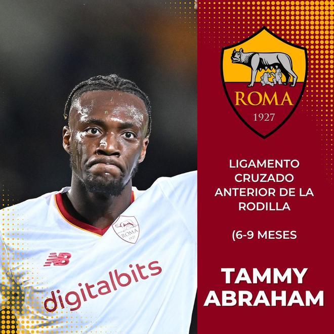 Tahhmy Abraham (AS Roma)