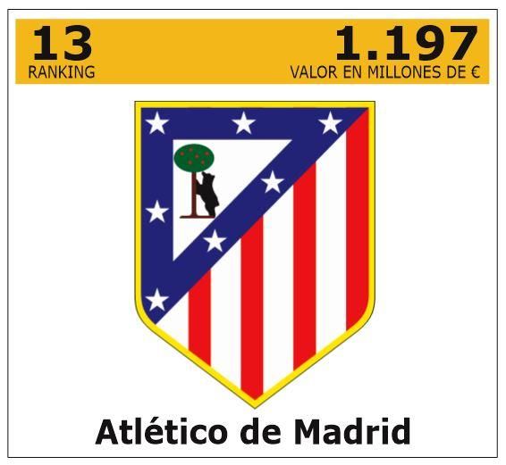 Ranking de los 25 clubes de fútbol de Europa con más valor empresarial