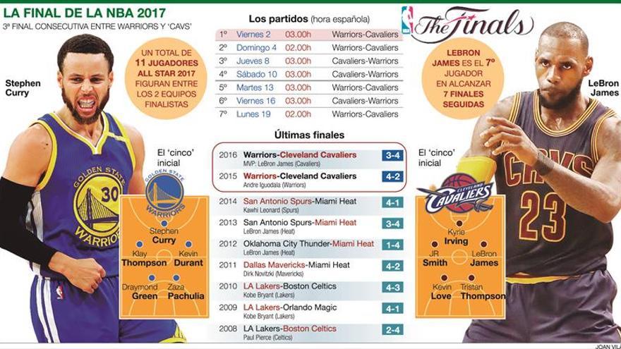 Curry vs James (otra vez)