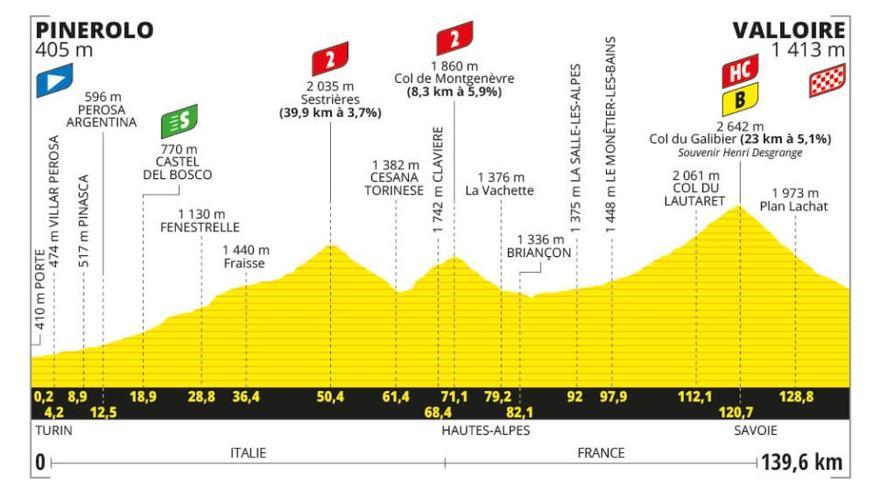 Etapa del Tour de Francia de hoy 2 de julio: horario, perfil, recorrido y dónde ver por TV y online