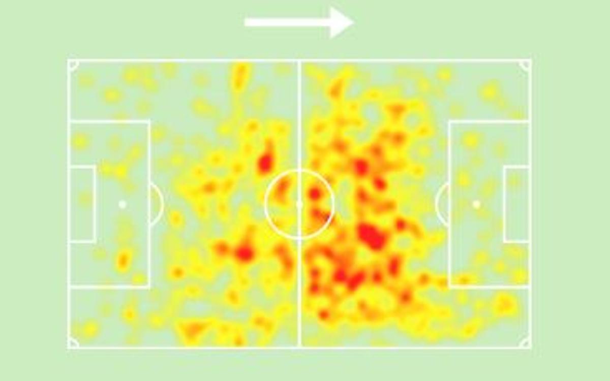 El mapa de calor de Nico González, en la temporada 21-22 con el Barça