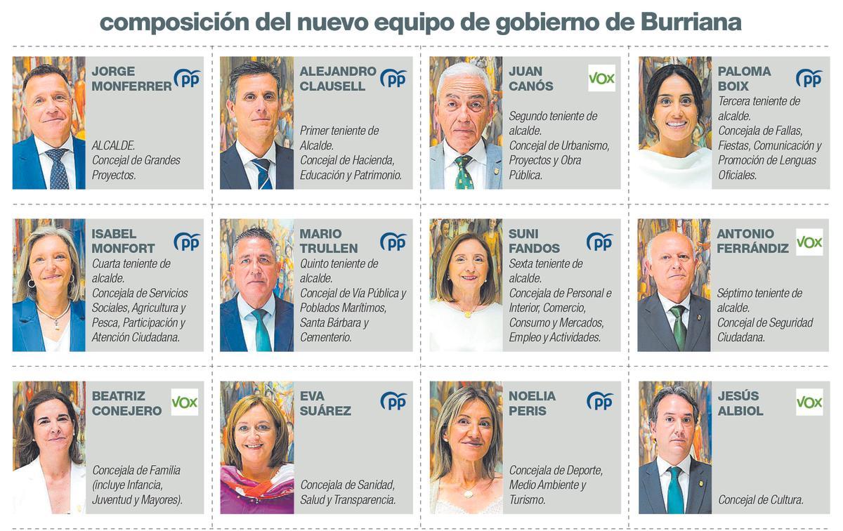 El nuevo equipo de gobierno de Burriana.