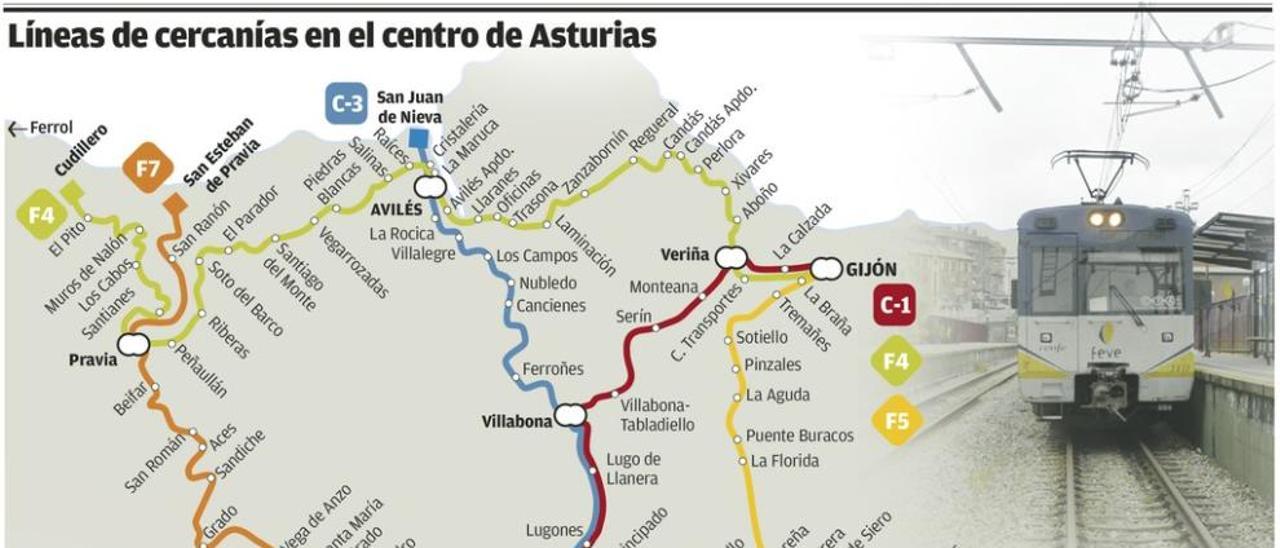 Asturias tiene los trenes más lentos del país: 44 km/h y una parada cada 2,1 km