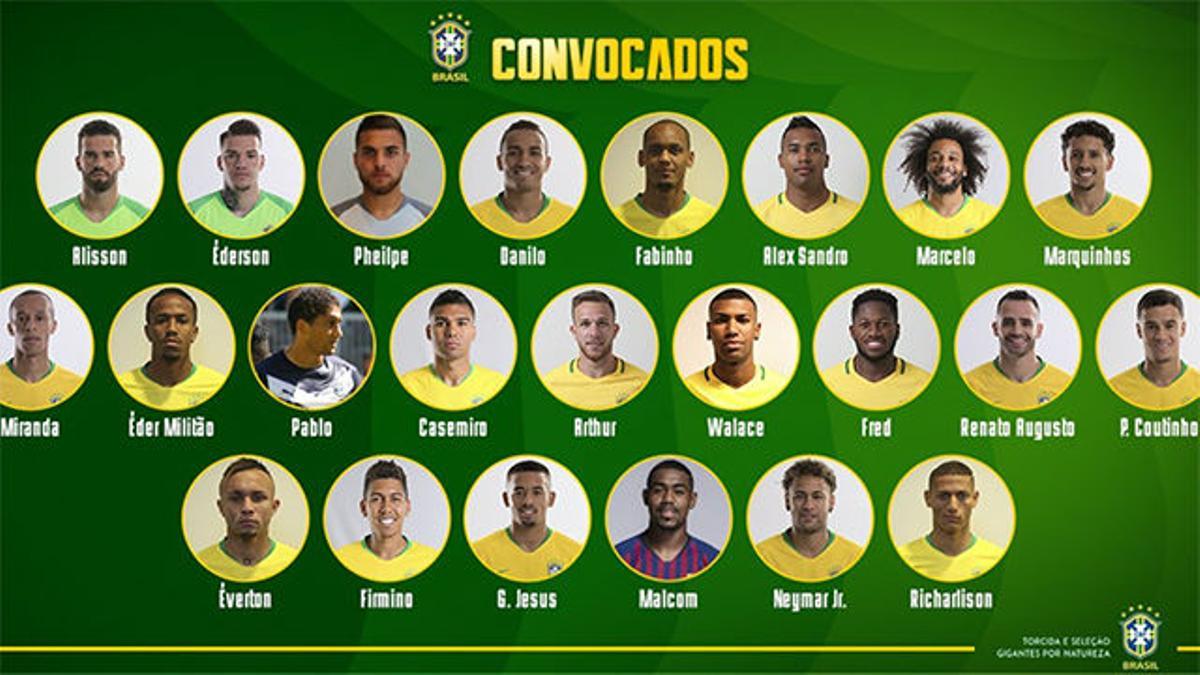 Tite convoca a Malcom y castiga a Douglas Costa