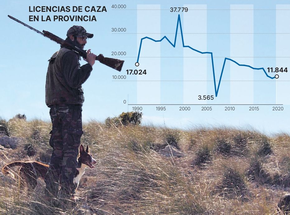 Evolución estadística de licencias. Conselleria de Agricultura.