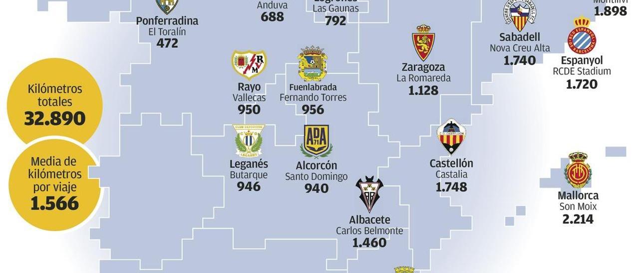 La nueva ruta del Sporting