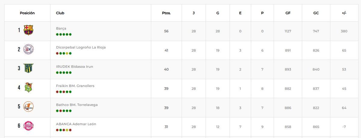 Clasificación ASOBAL