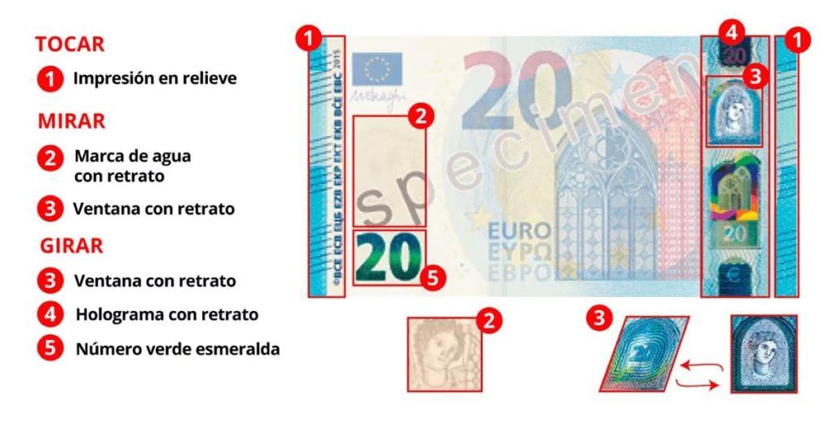 Así puedes comprobar la autenticidad de un billete