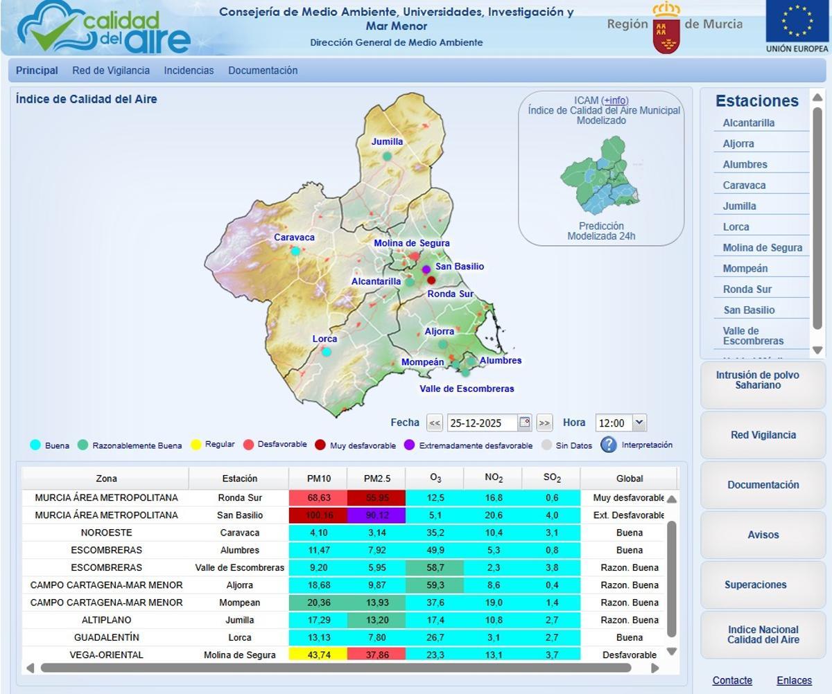 Indice de Calidad del Aire