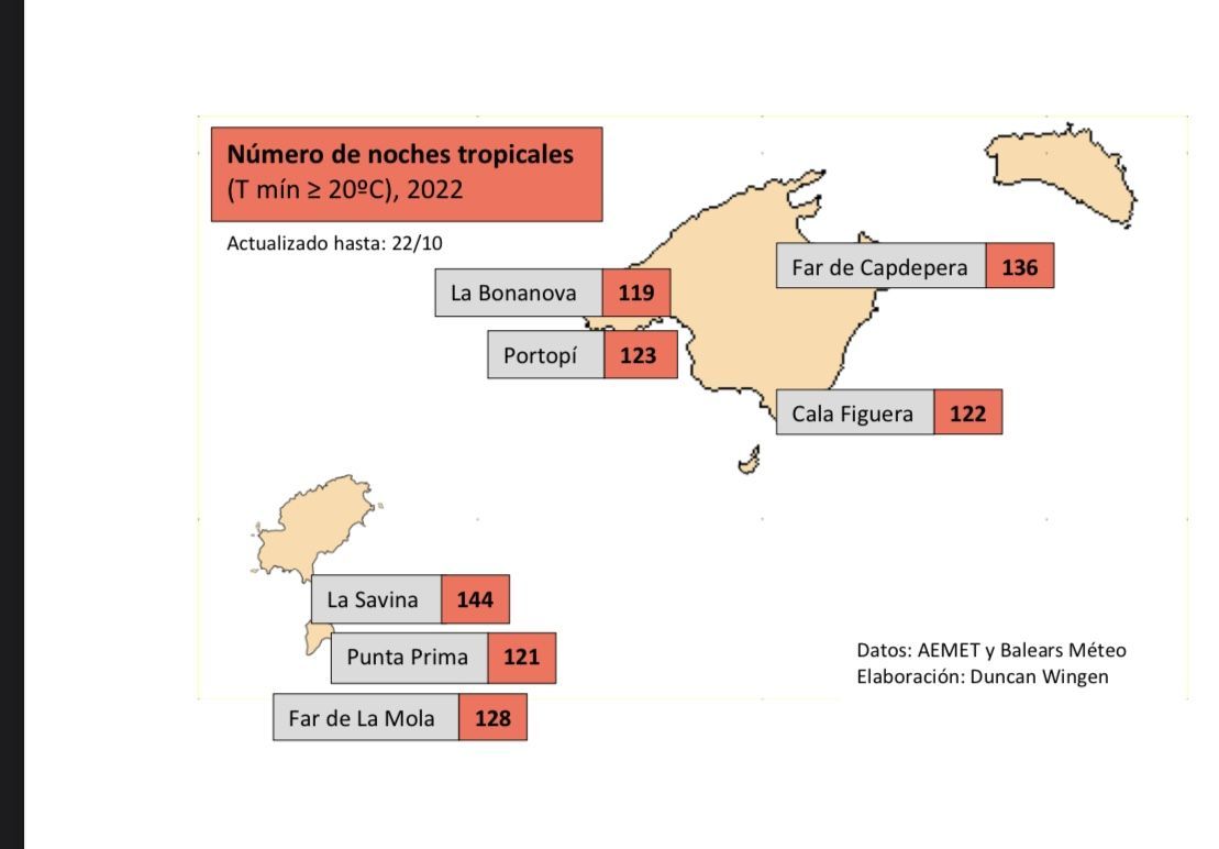 Mapa con los lugares que han registrado más noches tropicales este 2022 en Baleares