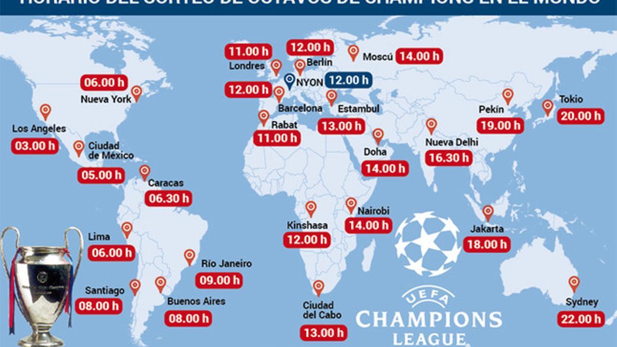 Horario del sorteo de otavos de la Champions League 2015/2016