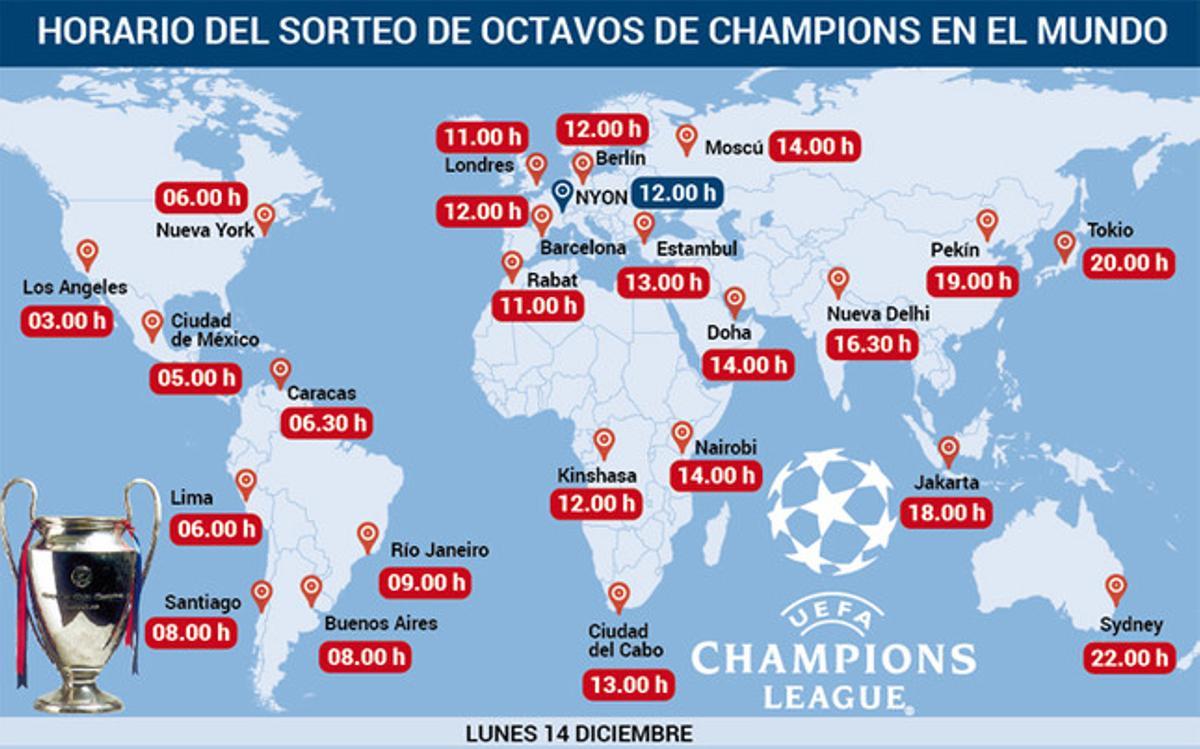 Horario del sorteo de otavos de la Champions League 2015/2016