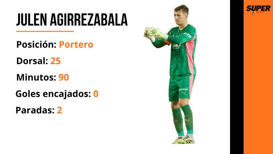 Así ha sido el debut en Mestalla de Julen Agirrezabala