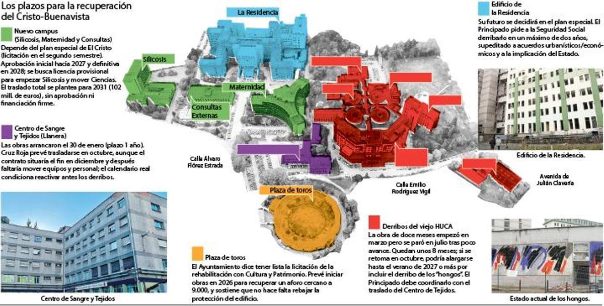 Los plazos para la recuperación del Cristo Buenavista