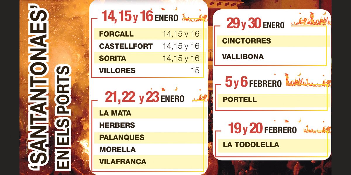 Calendario con las fechas en que celebrarán Sant Antoni los municipios de Els Ports.