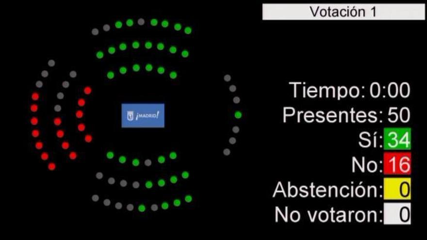 Carmena aprueba el plan sin 6 de sus concejales