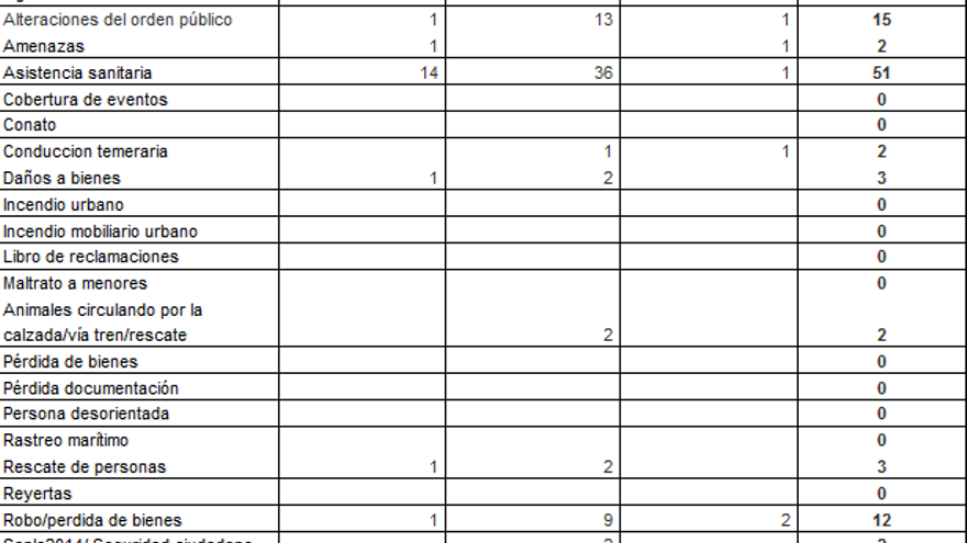 El Plan de Seguridad del 78 Descenso Internacional del Sella contabiliza un total de  122 incidentes