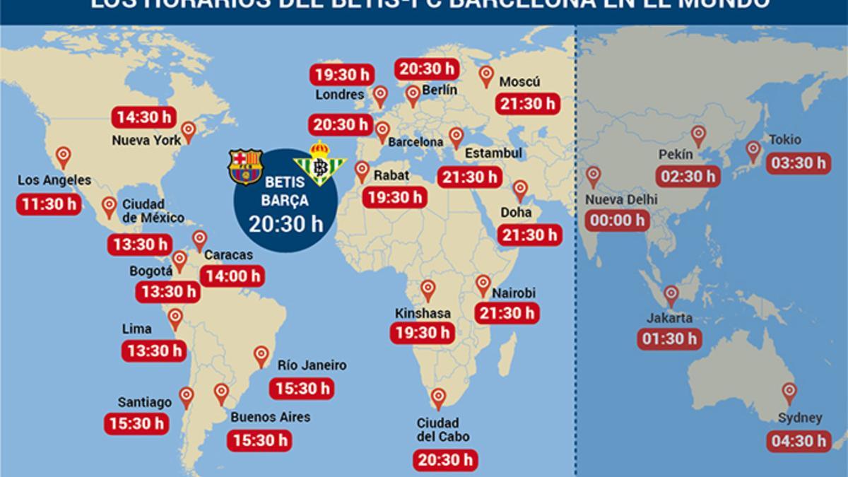 Horarios del Betis - FC Barcelona en el mundo