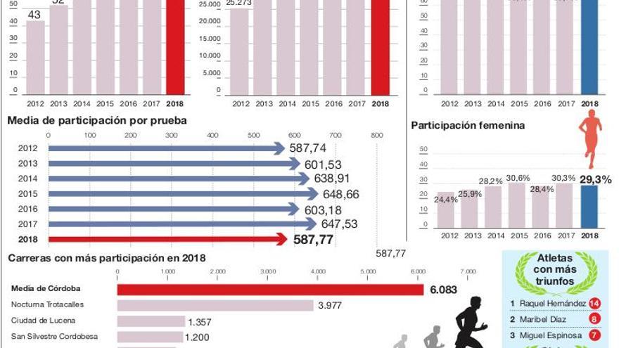 La participación popular se estanca