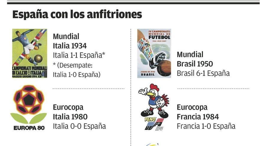 La maldición del anfitrión