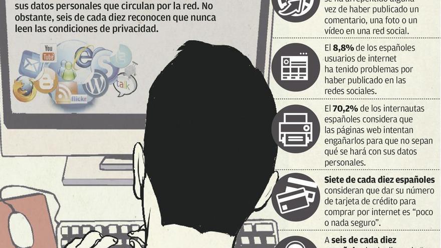 Los españoles tienen miedo de internet