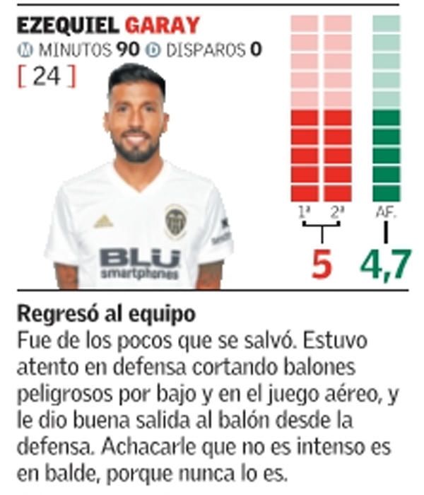 Estas son las notas del Valencia CF