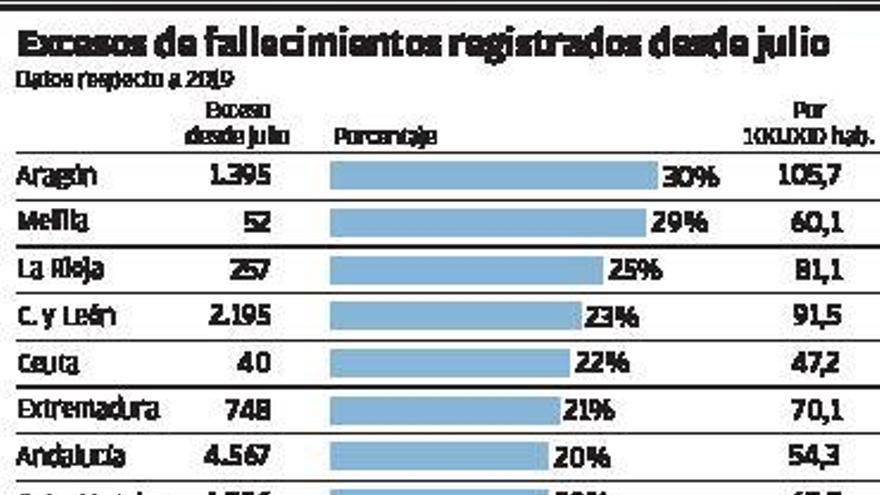 Sanidad se abre a que las comunidades hagan test de covid-19 en las farmacias