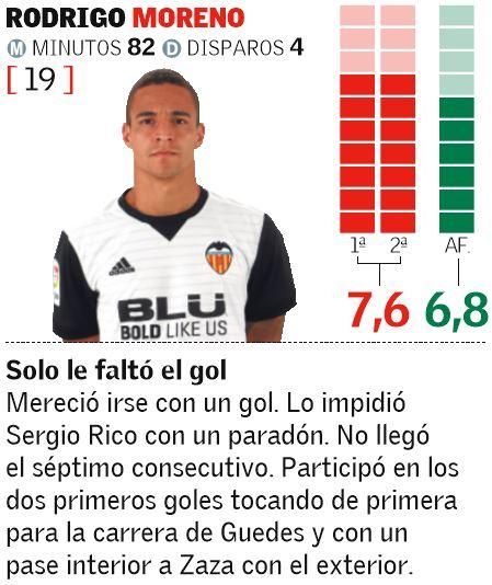 Las notas de los jugadores del Valencia ante el Sevilla