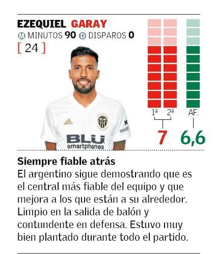 EZEQUIEL GARAY