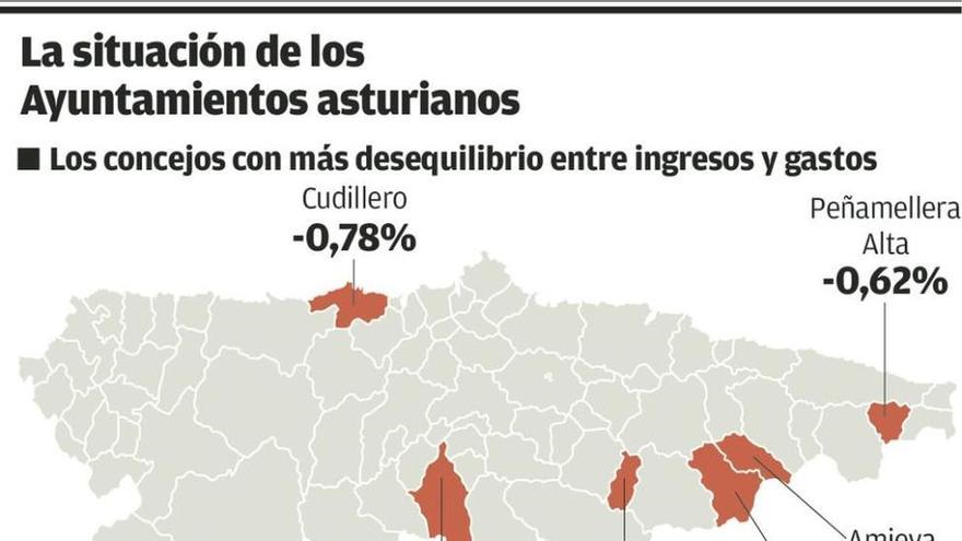 Seis concejos cierran su balance con más gastos que ingresos