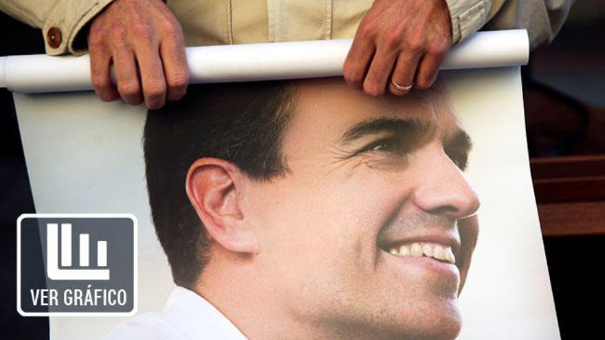 Gráfico: Sánchez, el ocaso de una intensa carrera política