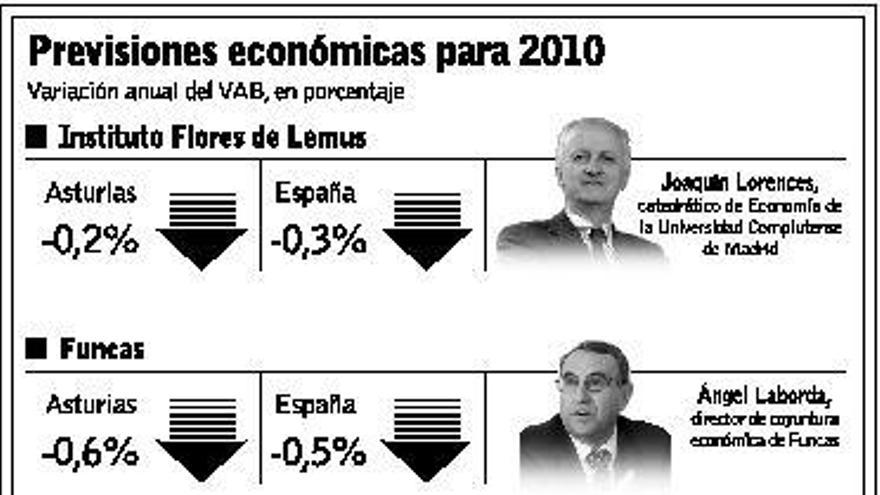 La construcción frena la recuperación regional