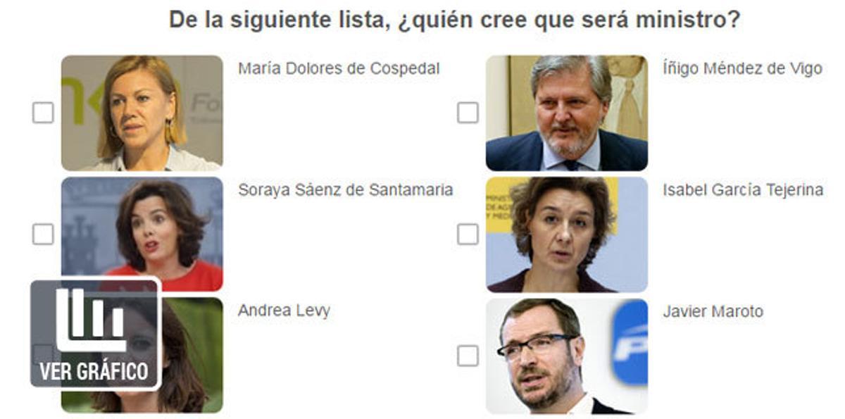 Rajoy comunica al Rey su nuevo Ejecutivo