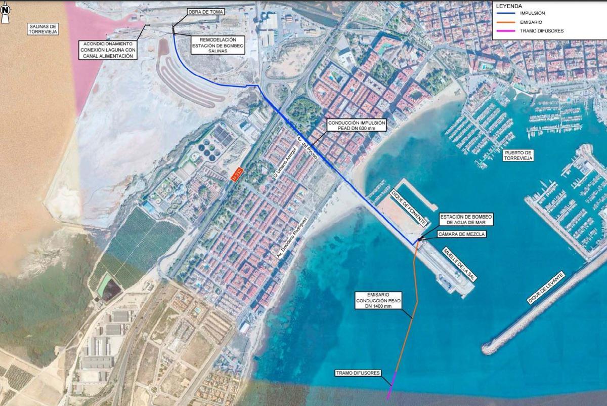 Esquema básico del proyecto con el trazado desde la laguna rosa, siguiendo la avenida de Pinoso y el dique de Poniente y el emisario al mar