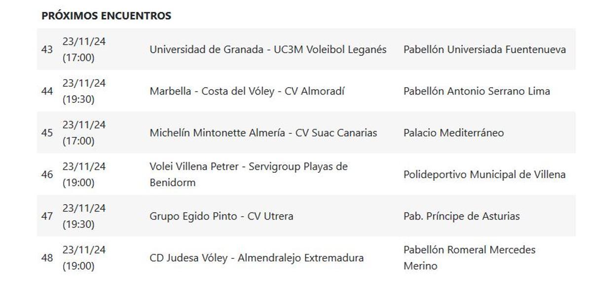 Próxima jornada Grupo C.