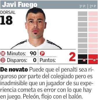 Estas son las notas de los jugadores del Valencia