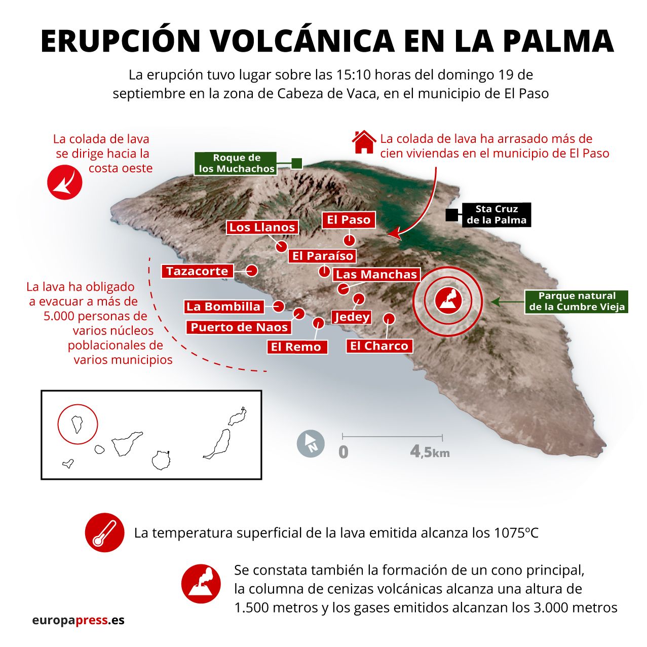 Gráfico de la evolución de la erupción de La Palma.