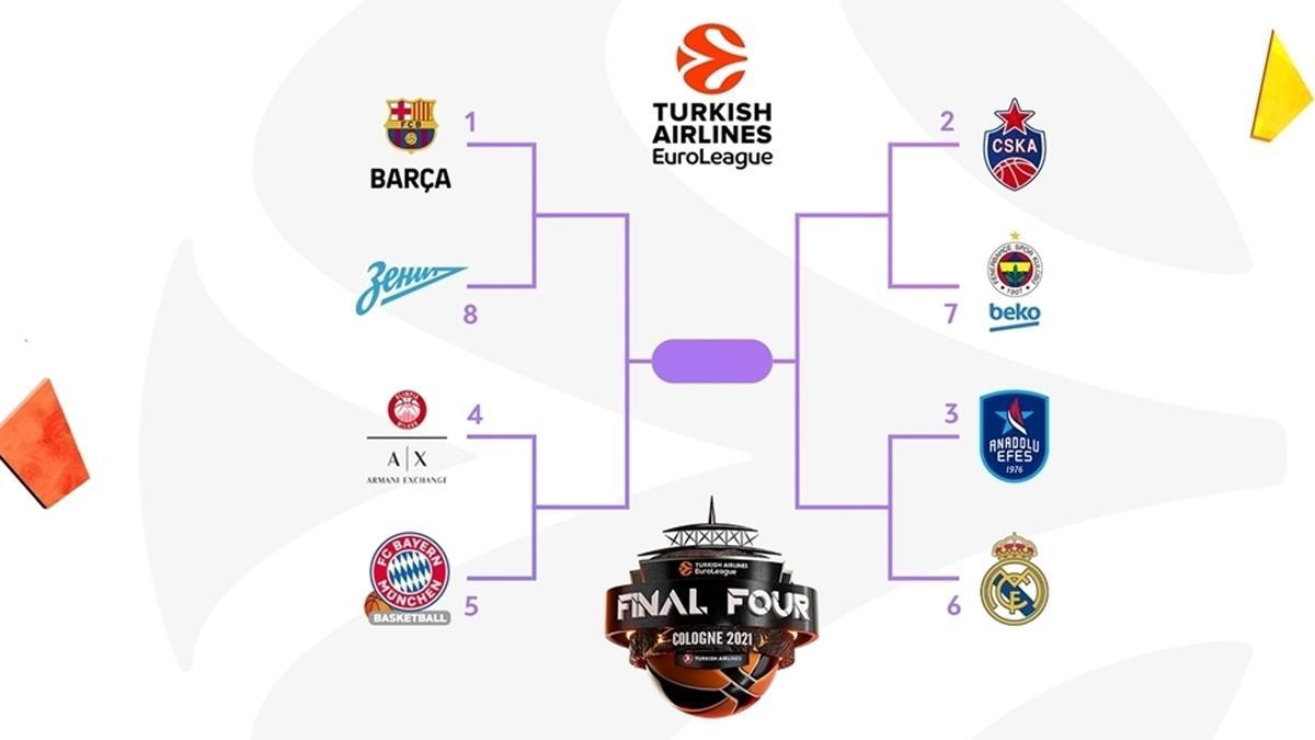 La Euroliga ya tiene calendario para los cuartos de final