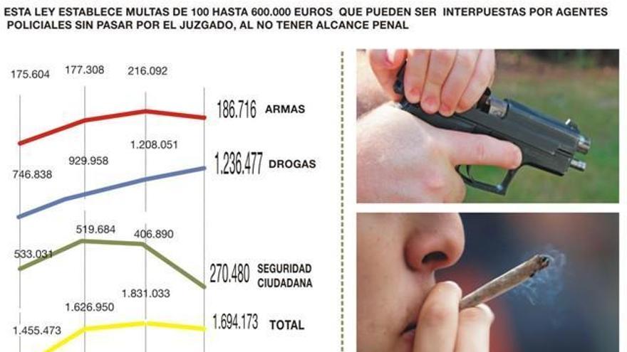 Las sanciones de la ‘Ley Mordaza’ bajan por primera vez en Cáceres