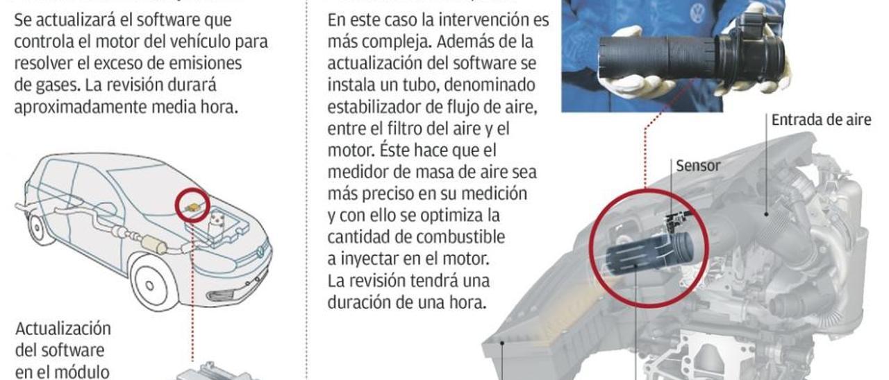 Volkswagen empezará en febrero a revisar coches en Asturias sin aclarar los efectos