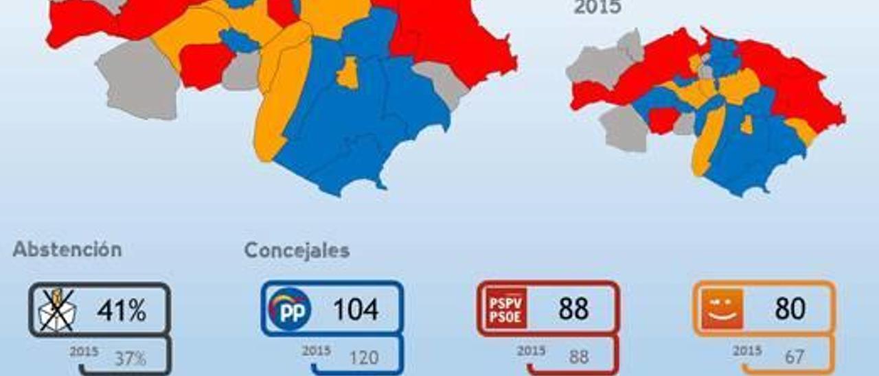 Crece el desapego político: la mitad de los vecinos del litoral de la Marina Alta no votó