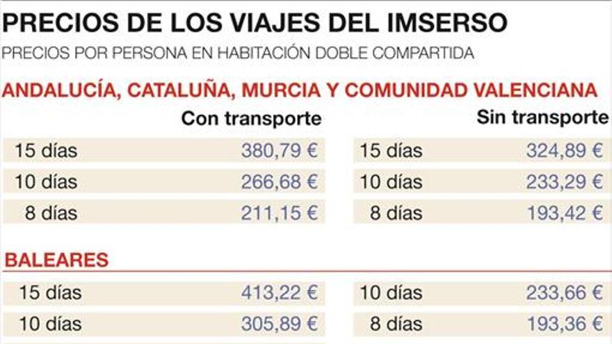 Los viajes turísticos del Imserso se ponen hoy en marcha en Castellón