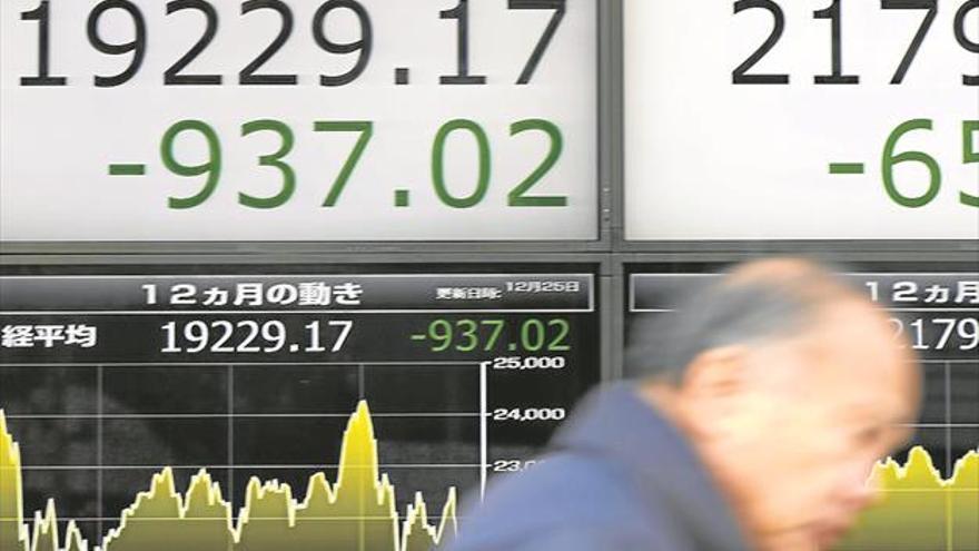 Wall Street contagia al resto de bolsas mundiales su depresión