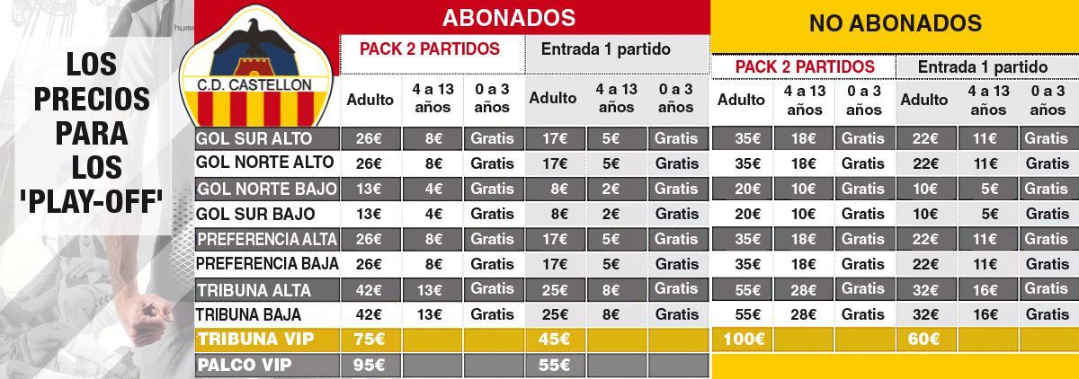 CD Castellón | El análisis de los precios para el 'play-off'