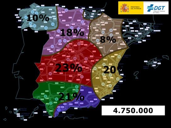 Volumen de los desplazamientos previstos durante la &#039;Operación Retorno&#039; en porcentajes