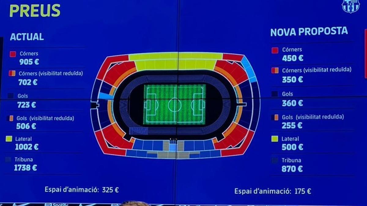 El nuevo mapa de precios para socios y socias del Barça en Montjuïc.